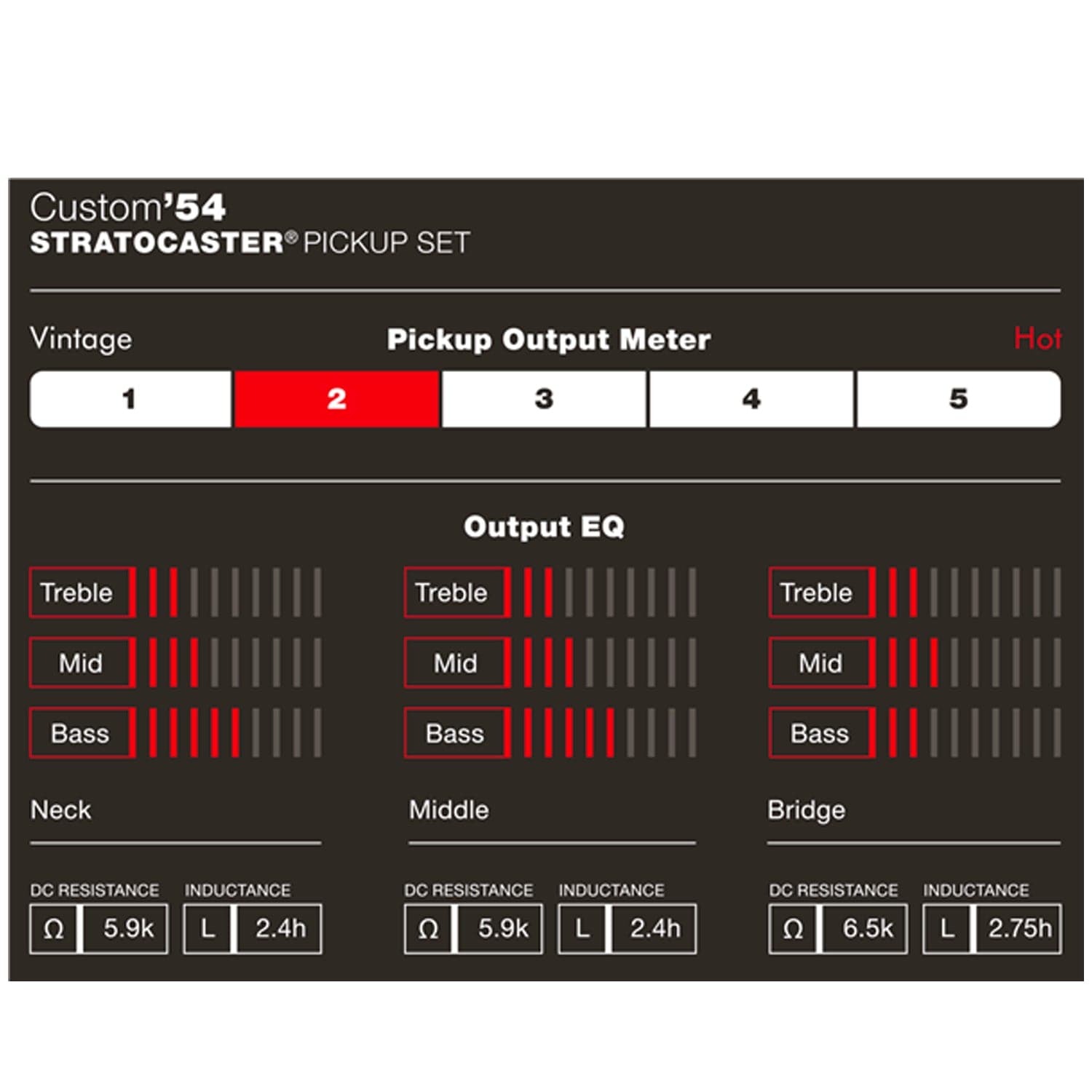 Fender Custom Shop Custom '54 Stratocaster Pickup Set (0992112000)
