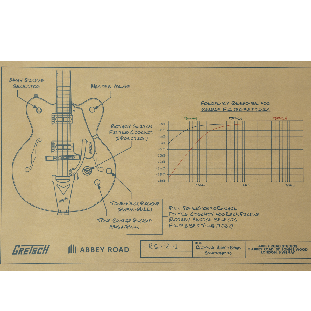 Gretsch Limited Edition Abbey Road Studiomatic Hollowbody with Bigsby - Walnut - Preowned