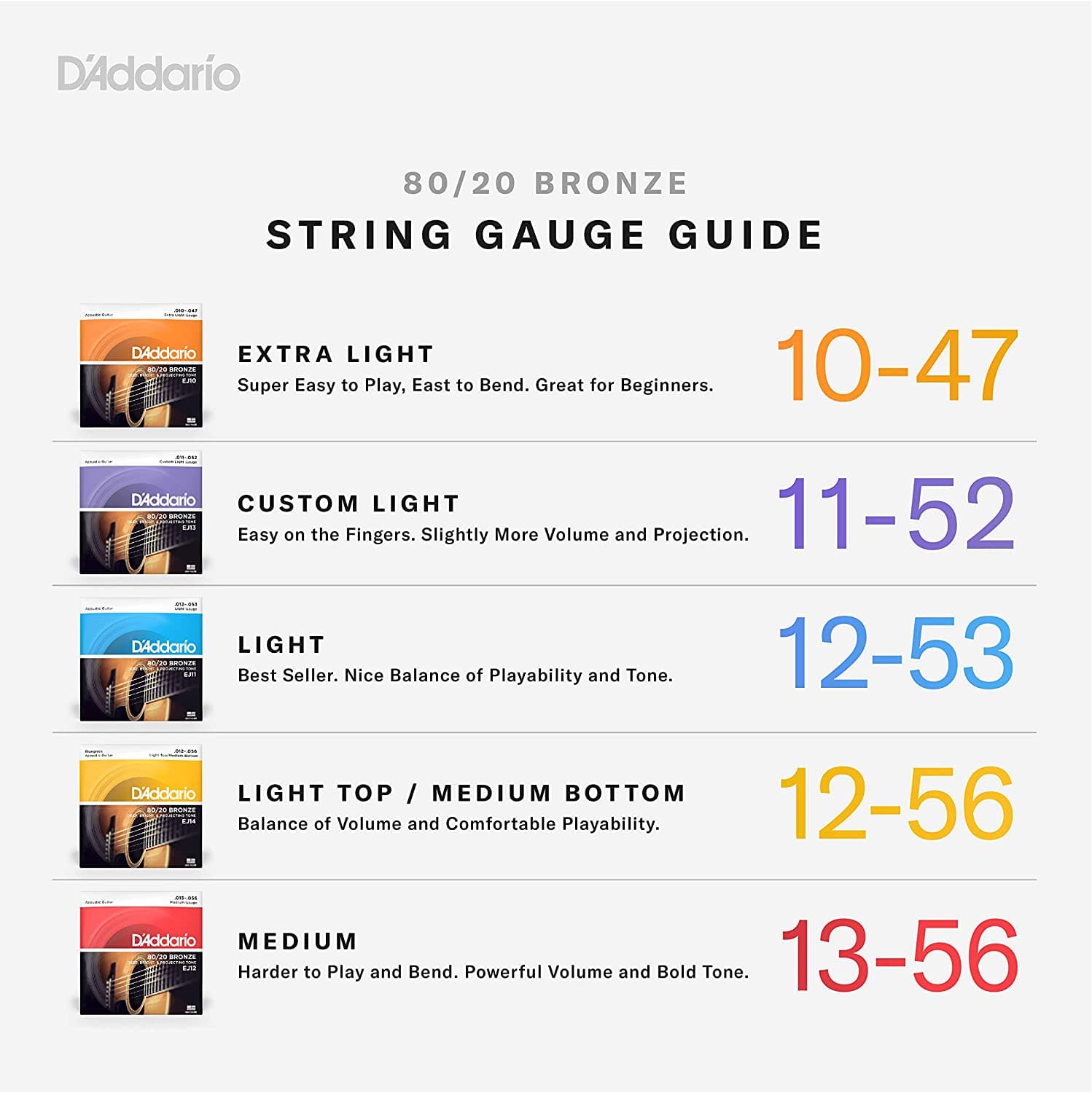D'Addario EJ13 80/20 Bronze Acoustic Guitar Strings - Custom Light - 11-52